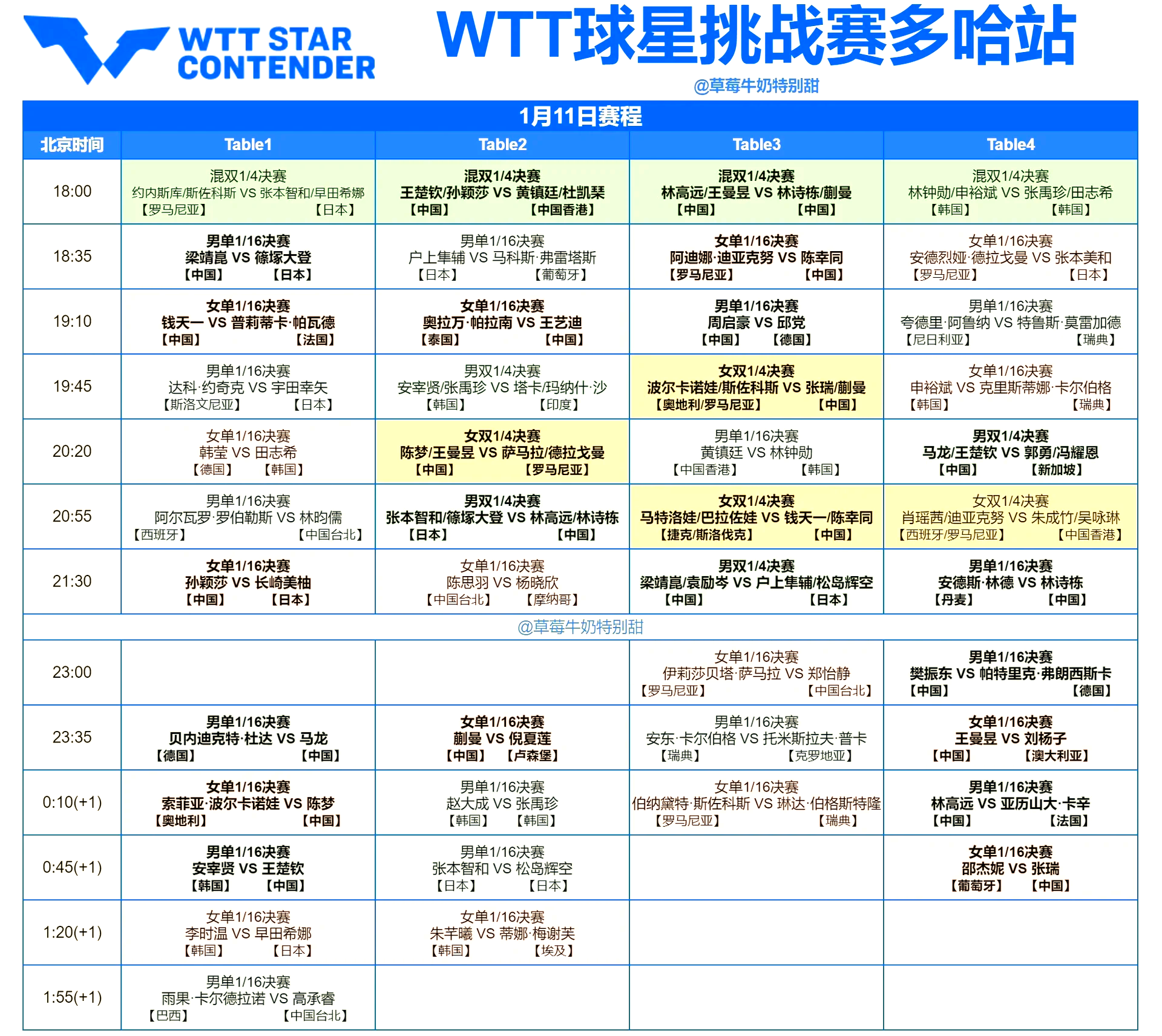 包含今晚全明星赛传出新动向,明尼苏达森林狼回应争议,管理层表态——赛场秩序良好,阵容厚度经受考验的词条 包含今晚全明星赛传出新动向,明尼苏达森林狼回应争议,管理层表态——赛场秩序良好,阵容厚度经受考验的词条