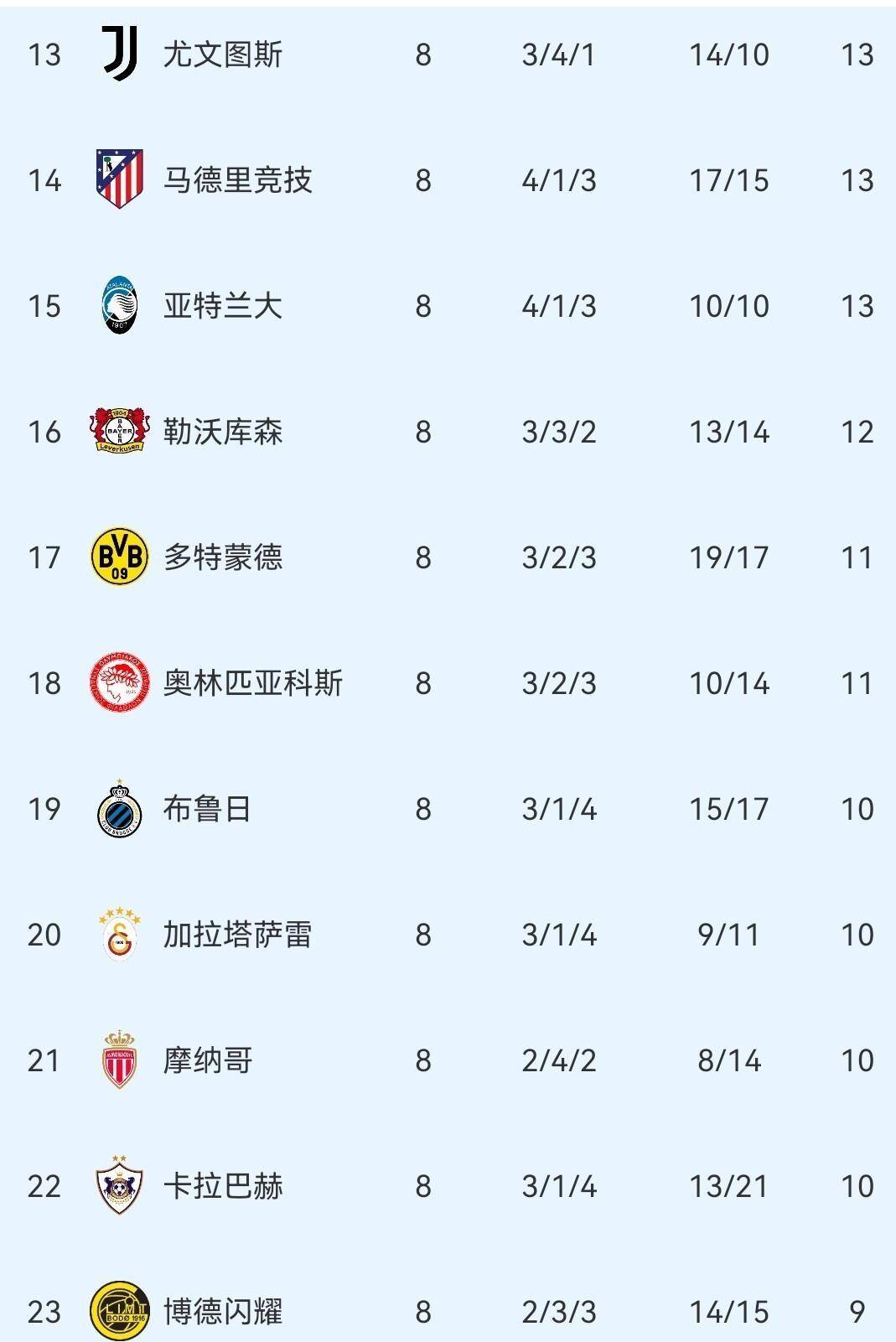 本菲卡足球俱乐部