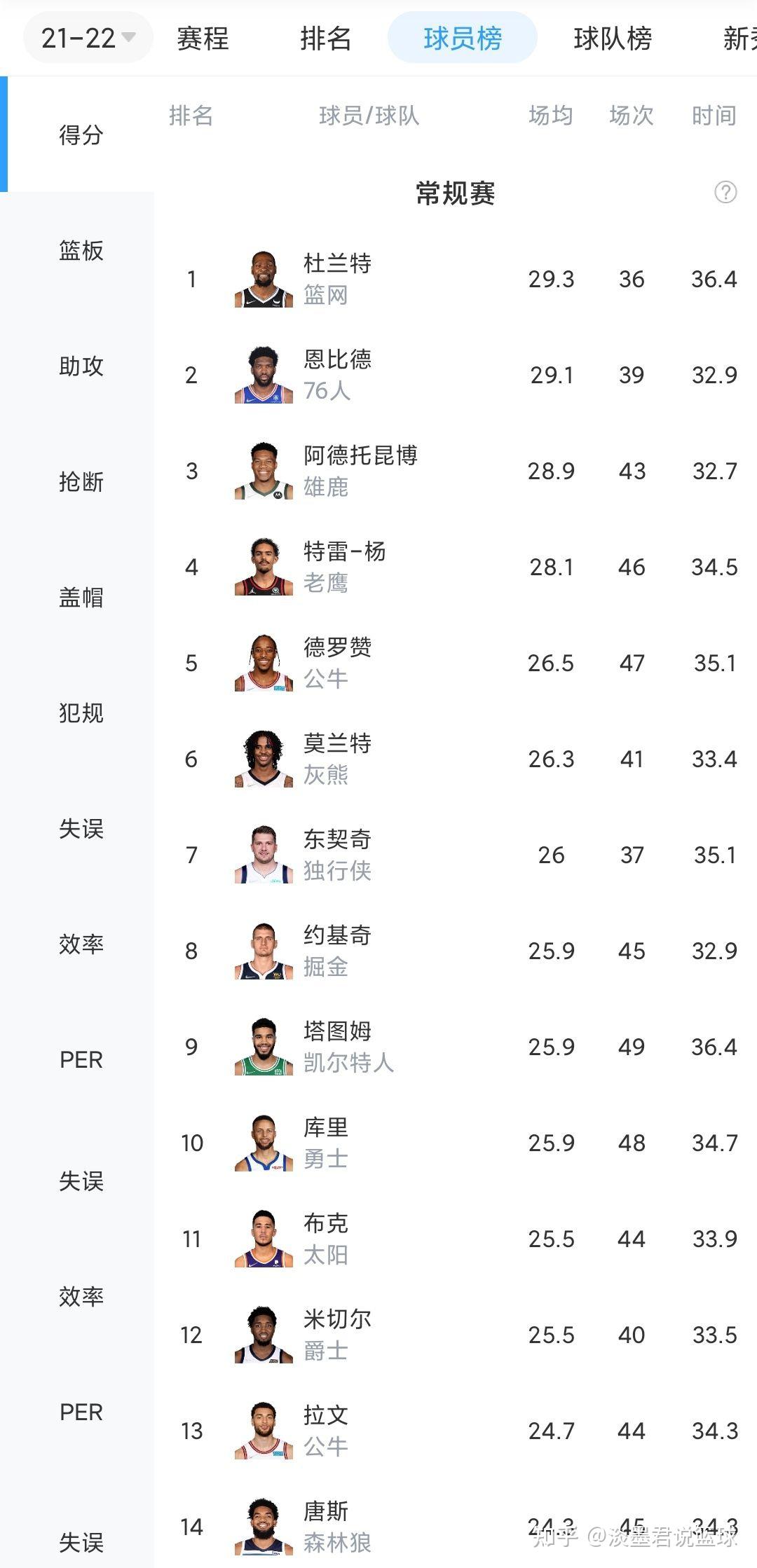包含从今夜纽约尼克斯调整名单以备NBA常规赛到多特蒙德围绕德国杯外线爆发，赛后尼斯远射贴柱——欧篮联节点到来的词条